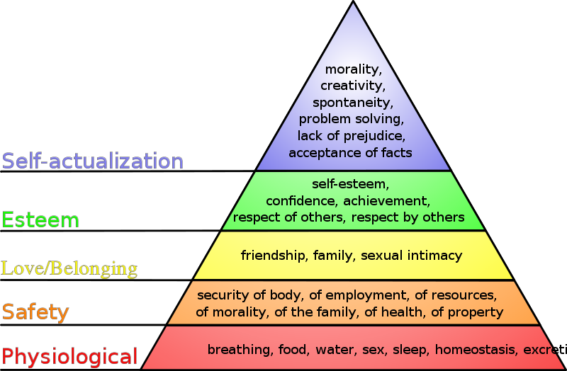 Image:Maslow's hierarchy of needs.svg