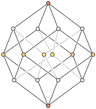 Image:Hypercubeorder.svg