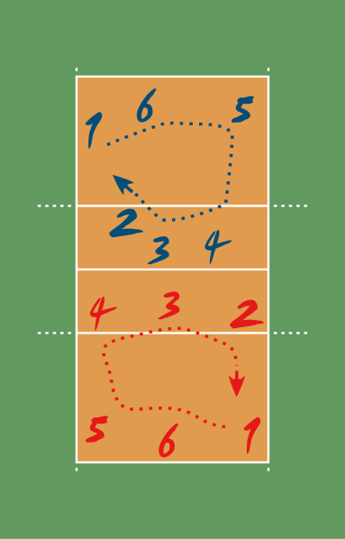 Image:VolleyballRotation.svg