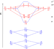 MO diagram for the oxygen molecule