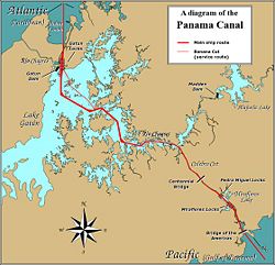 A schematic of the Panama Canal, illustrating the sequence of locks and passages
