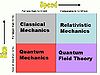 Physicsdomains.jpg