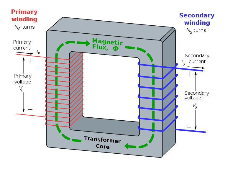 Image:Transformer3d col3.svg