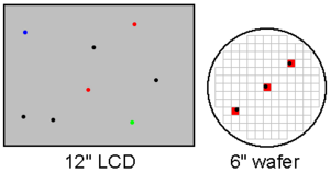 Examples of defects in LCD displays