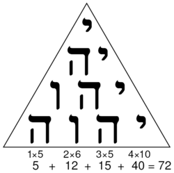 The letters of the Tetragrammaton in a tetractys