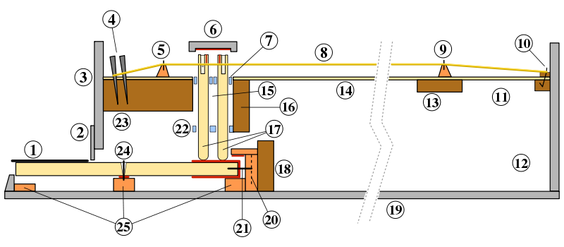Image:Clavecin mecanisme.svg
