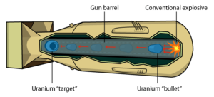 A gun-type nuclear bomb.