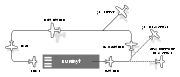 Standard left-hand traffic pattern.