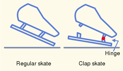 Image:Clap skate.svg