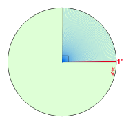 One degree (marked in red).