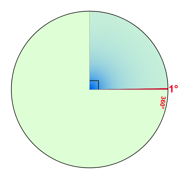 Image:Degree diagram.svg