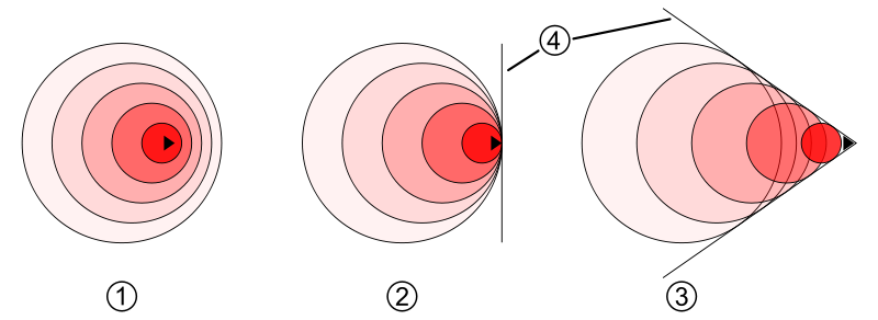 Image:Sound barrier chart.svg