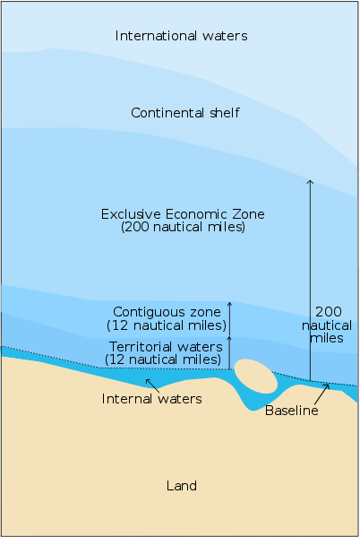 Image:Zonmar-en.svg