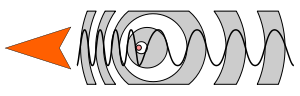 A schematic representation of the Doppler effect.