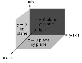 Image:Right hand cartesian.svg