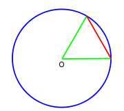 A circle with an equilateral Chord (geometry) (red). One sixtieth (1/60) of this arc is a degree. Six such chords complete the circle.