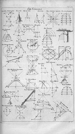 Table of conics, Cyclopaedia, 1728.