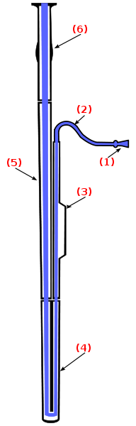 Image:Fagott-Bassoon.svg
