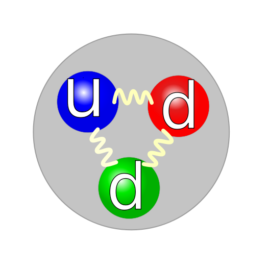 Image:Quark structure neutron.svg