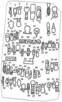 The 62 glyphs of the Cascajal Block