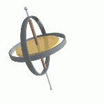 Precession on a gyroscope.