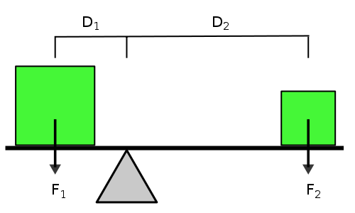 Image:LeverPrincleple.svg