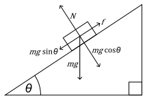 Image:Free body.svg
