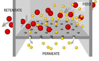 Image:Filtration diagram.svg