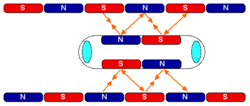 EDS Maglev Propulsion via propulsion coils