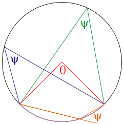 Inscribed angle theorem