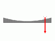 Figure 10: The forces at play in the case of a curved surface.  Red : gravity   Green : the normal force   Blue : the resultant centripetal force.