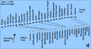 The British and French fleets on the morning of 1 June 1794