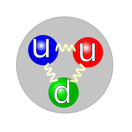 Image:Quark structure proton.svg
