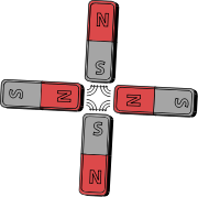 Schematic quadrupole magnet("four-pole") magnetic field. There are four steel pole tips, two opposing magnetic north poles and two opposing magnetic south poles.