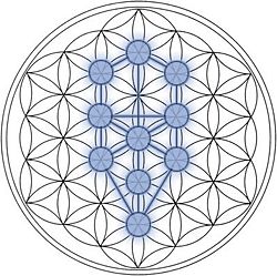 The Kabbalah's Tree of Life.