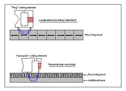 Perpendicular magnetic recording