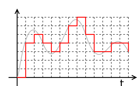 Image:Digital.signal.svg
