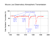 Solar radiation reduction from volcanic eruptions