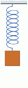 Simple harmonic motion of the mass-spring system
