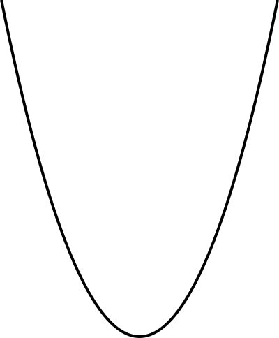Image:Parabola.svg
