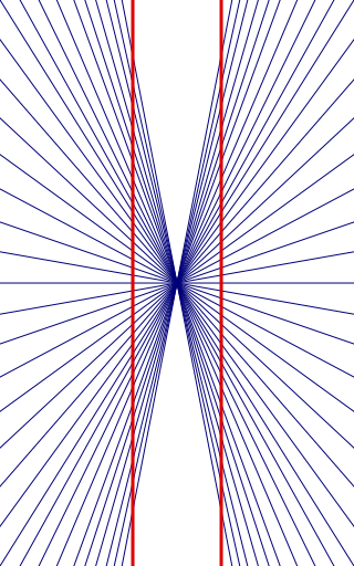 Image:Hering illusion.svg