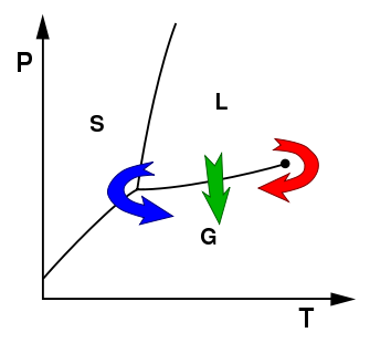 Image:Drying.svg