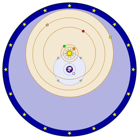 Image:Tychonian system.svg