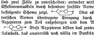 Small circular Feedback Pictograms between the Text