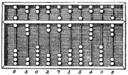 Suanpan (the number represented in the picture is 6,302,715,408)
