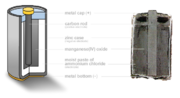 Zinc carbon battery diagram.