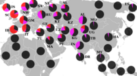 Distribution of R1a (purple) and R1b (red)