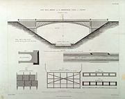 Galton Bridge