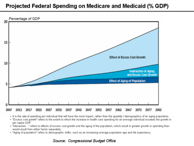 medicaid and medicare. Medicare (United States) - New