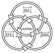 Joachim's drawings of the interlocking Trinity, similar to this one, became very popular.